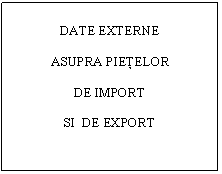 Text Box: DATE EXTERNE

ASUPRA PIETELOR

DE IMPORT

SI  DE EXPORT

