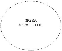 Oval: SFERA
SERVICIILOR
