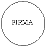 Oval: FIRMA
