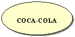 Oval: COCA-COLA

