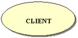 Oval: CLIENT
