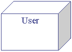 Cube: User