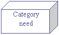 Cube: Category 
need
