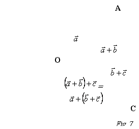 Text Box:                      A
                                 	
                                       
                                   B
      O         
                                
            =
                                            
                           C

Fig. 7
