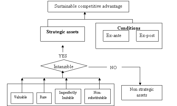 6 theoretical conceptual definitions A theoretical (or conceptual) definition is an abstract concept that defines a term in an academic discipline without a falsifiable operational definition , conceptual definitions assume both knowledge and acceptance of the theories that it depends on a hypothetical construct may serve as a theoretical definition, as can a stipulative. 6 theoretical conceptual definitions A theoretical (or conceptual) definition is an abstract concept that defines a term in an academic discipline without a falsifiable operational definition , conceptual definitions assume both knowledge and acceptance of the theories that it depends on a hypothetical construct may serve as a theoretical definition, as can a stipulative.