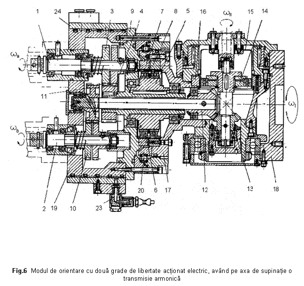 Text Box: 





 

Fig.6 Modul de orientare cu doua grade de libertate actionat electric, avand pe axa de supinatie o transmisie armonica
