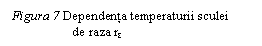 Text Box: Figura 7 Dependenta temperaturii sculei 	    de raza rε

