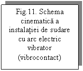 Text Box: Fig.11. Schema cinematica a instalatiei de sudare cu arc electric vibrator (vibrocontact)
