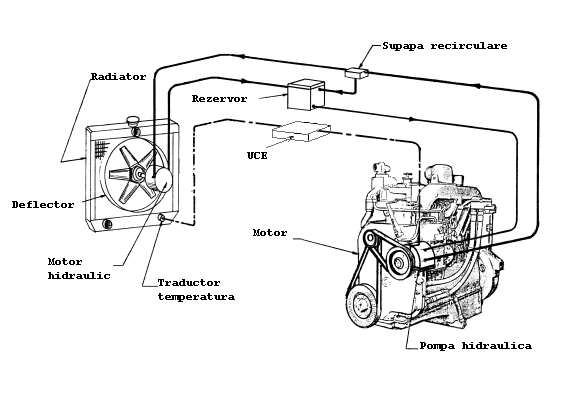 ventilator hidraulic schema.gif