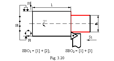 Text Box: 
SBO1 = [1] + [2]; SBO2 = [1] + [3]
Fig. 3.20

