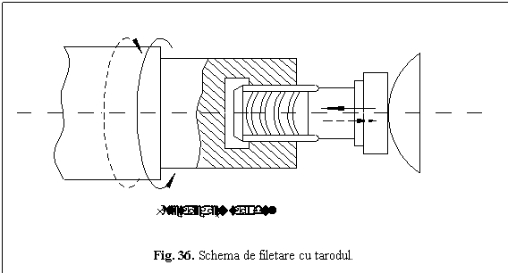 Text Box: 
Fig. 36. Schema de filetare cu tarodul.
