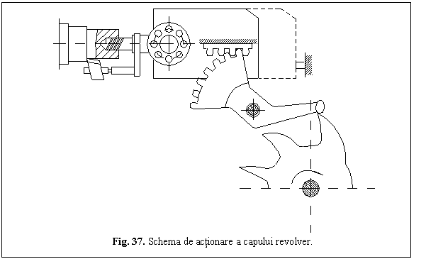 Text Box: 
Fig. 37. Schema de actionare a capului revolver.
