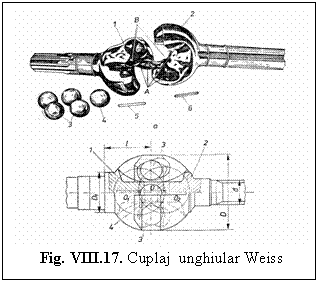 Text Box: Fig. VIII.17. Cuplaj unghiular Weiss