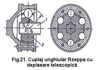Text Box: 

Fig.21. Cuplaj unghiular Rzeppa cu deplasare telescopica
