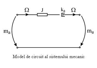 Text Box: 

Model de circuit al sistemului mecanic

