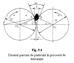 Text Box:  
Fig. 5.4
Drumul parcurs de particula in procesul de maruntire

