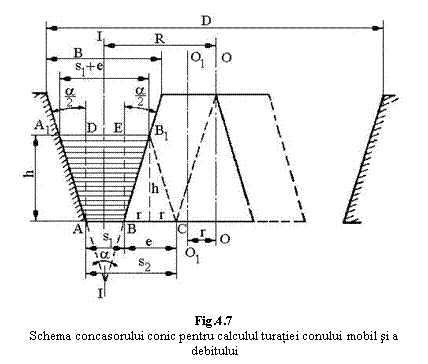 Text Box: 
Fig.4.7
Schema concasorului conic pentru calculul turatiei conului mobil si a debitului


