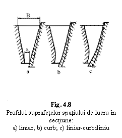 Text Box:  
Fig. 4.8
Profilul suprafetelor spatiului de lucru in sectiune: 
a) liniar; b) curb; c) liniar-curbiliniu

