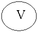 Oval:    V

