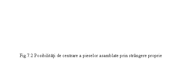Text Box: Fig.7.2 Posibilitati de centrare a pieselor asamblate prin strangere proprie
