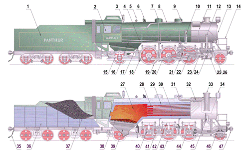 Fig. 1 Scheme of steam locomotive.