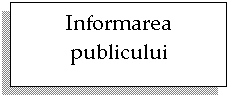 Text Box: Informarea publicului