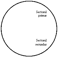 Oval: Sectorul
primar






Sectorul
secundar
