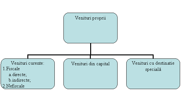 Organization Chart