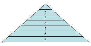 Pyramid Diagram