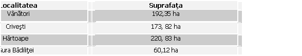 Text Box: Localitatea Suprafata
Vanatori 192,35 ha
Crivesti 173, 82 ha
Hartoape 220, 83 ha
Gura Badilitei 60,12 ha
Vladnicut 16,65 ha
