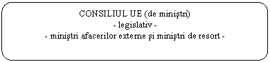 Rounded Rectangle: CONSILIUL UE (de ministri)
- legislativ -
- ministri afacerilor externe si ministri de resort - 
