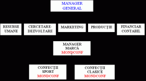 Plan De Afaceri Destinat Dezvoltarii Companiei Mond S R L