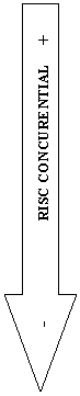 Down Arrow:   -                    RISC CONCURENTIAL     +          

Risc concurential
