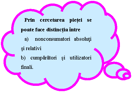 Cloud Callout: Prin cercetarea pietei se poate face distinctia intre 
a) nonconsumatori absoluti si relativi 
b) cumparatori si utilizatori finali. 

