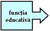 Right Arrow Callout: functia educativa
