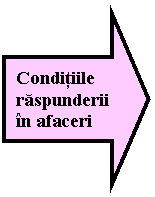 Right Arrow: Conditiile raspunderii in afaceri

