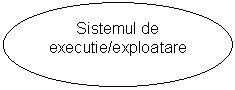 Oval: Sistemul de executie/exploatare