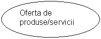 Oval: Oferta de produse/servicii
     
