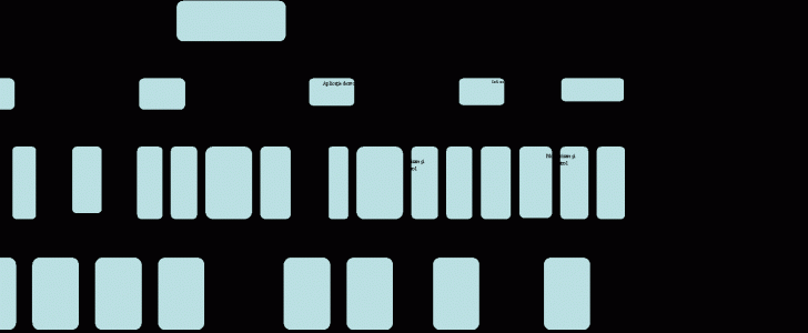 Organization Chart