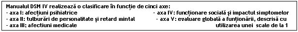 Text Box: Manualul DSM IV realizeaza o clasificare in functie de cinci axe:
- axa I: afectiuni psihiatrice - axa IV: functionare sociala si impactul simptomelor
- axa II: tulburari de personalitate si retard mintal - axa V: evaluare globala a funtionarii, descrisa cu - axa III; afectiuni medicale utilizarea unei scale de la 1 la 10



 
