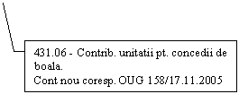 Line Callout 3: 431.06 - Contrib. unitatii pt. concedii de boala.
Cont nou coresp. OUG 158/17.11.2005
