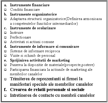 Text Box: a. Instrumente financiare
q Conditii financiare
b. Instrumente organizatorice
q Adaptarea structurii organizatorice(Definirea armonioasa a competentelor functiilor intermediarilor)
c. Instrumente de scolarizare
q Instruire
q Perfectionare
q Activitati si actiuni comune
d. Instrumente de informare si comunicare
q Sisteme de informare reciproca
q Vizite si schimb de personal
e. Sprijinirea activitatii de marketing
q Punerea la dispozitie de materiale(prospecte,postere)
q Participarea financiara la actiunile de marketing ale membrilor canalelor
q Trimiterea de reprezentanti ai firmei la manifestari speciale ale membrilor canalelor
f. Crearea de relatii personale si sociale
q Intretinerea de contacte cu membrii canalelor
