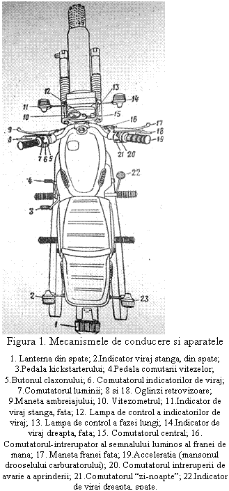 Text Box: 
Figura 1. Mecanismele de conducere si aparatele
1. Lanterna din spate; 2.Indicator viraj stanga, din spate; 3.Pedala kickstarterului; 4.Pedala comutarii vitezelor; 5.Butonul claxonului; 6. Comutatorul indicatorilor de viraj; 7.Comutatorul luminii; 8 si 18. Oglinzi retrovizoare; 9.Maneta ambreiajului; 10. Vitezometrul; 11.Indicator de viraj stanga, fata; 12. Lampa de control a indicatorilor de viraj; 13. Lampa de control a fazei lungi; 14.Indicator de viraj dreapta, fata; 15. Comutatorul central; 16. Comutatorul-intrerupator al semnalului luminos al franei de mana; 17. Maneta franei fata; 19.Acceleratia (mansonul drooselului carburatorului); 20. Comutatorul intreruperii de avarie a aprinderii; 21.Comutatorul 