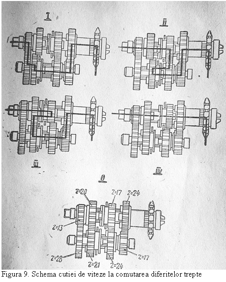 Text Box: 
Figura 9. Schema cutiei de viteze la comutarea diferitelor trepte
