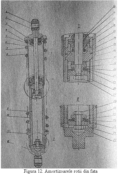 Text Box: 
Figura 12. Amortizoarele rotii din fata
