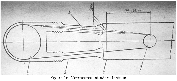 Text Box: 
Figura 16. Verificarea intinderii lantului
