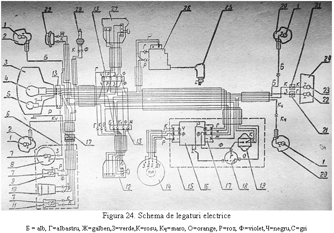 Text Box: 
Figura 24. Schema de legaturi electrice
Б = alb, Г=albastru, Ж=galben,З=verde,К=rosu, КЧ=maro, O=orange, P=roz, Ф=violet,Ч=negru,C=gri
