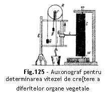 Text Box:  
Fig.125 - Auxonograf pentru determinarea vitezei de cre[tere a diferitelor organe vegetale
