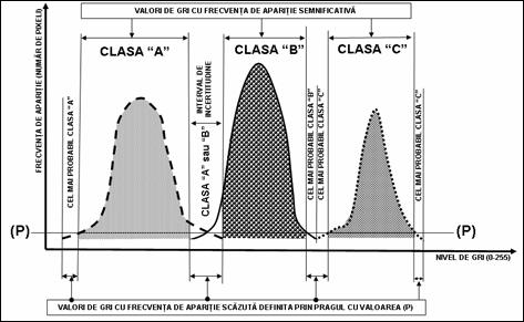 separarea claselor