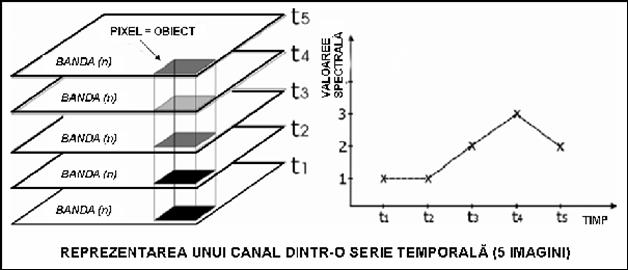 variabilitatea spectrala
